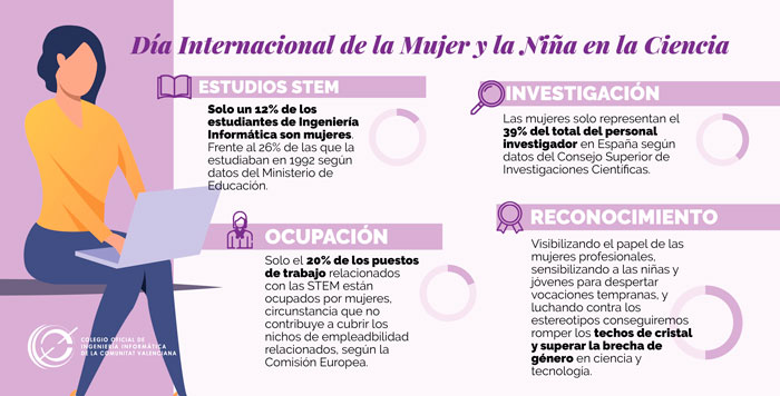 Dia de la mujer 2020