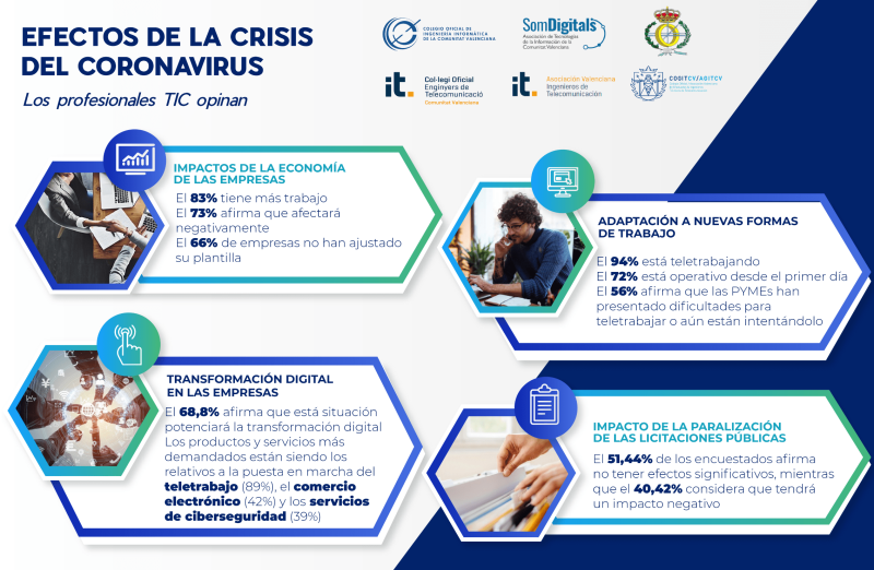 Infografia - encuesta 2020