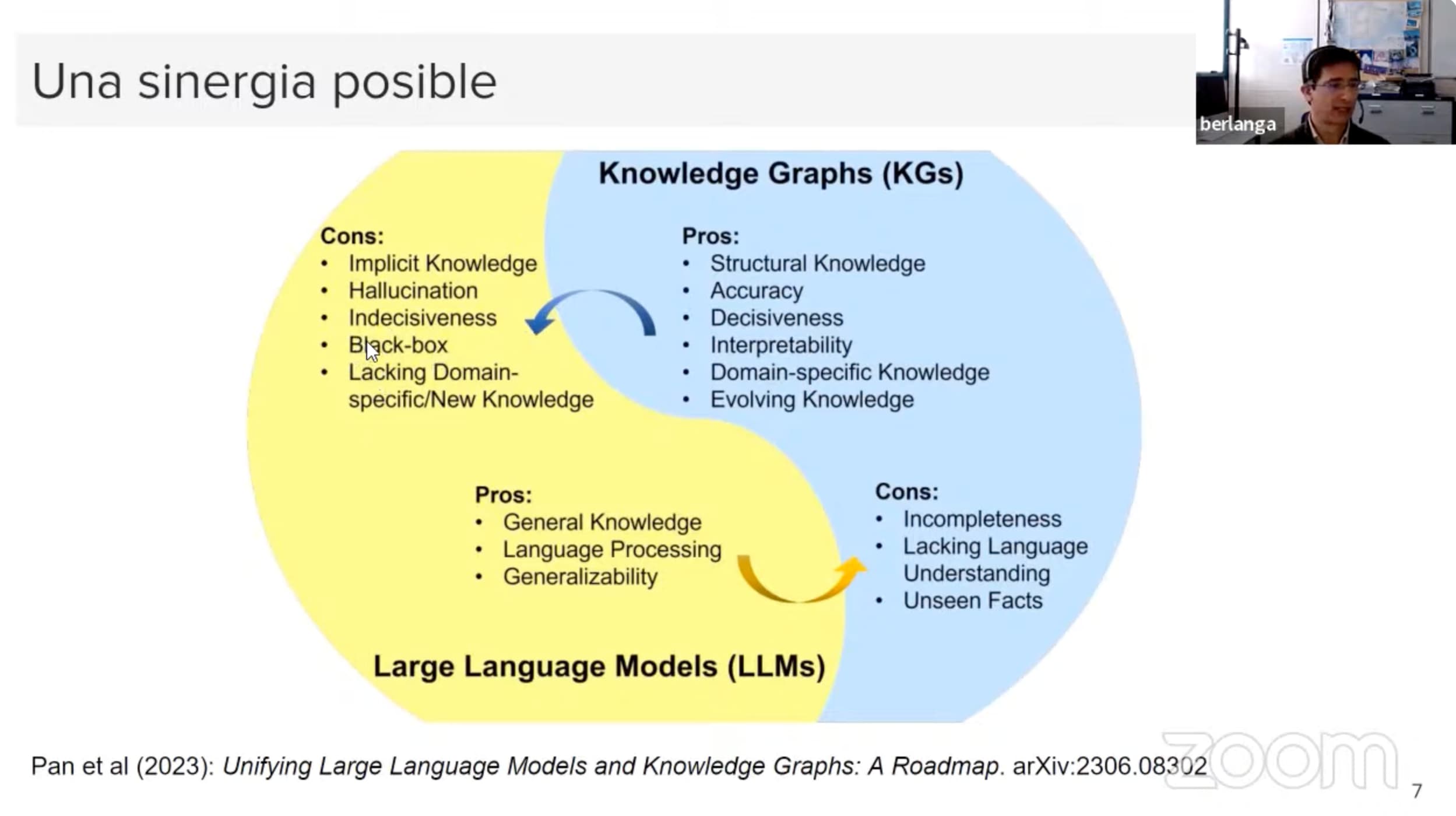 El encuentro de Som Digitals analiza la integración de la IA generativa y los grafos de conocimiento 